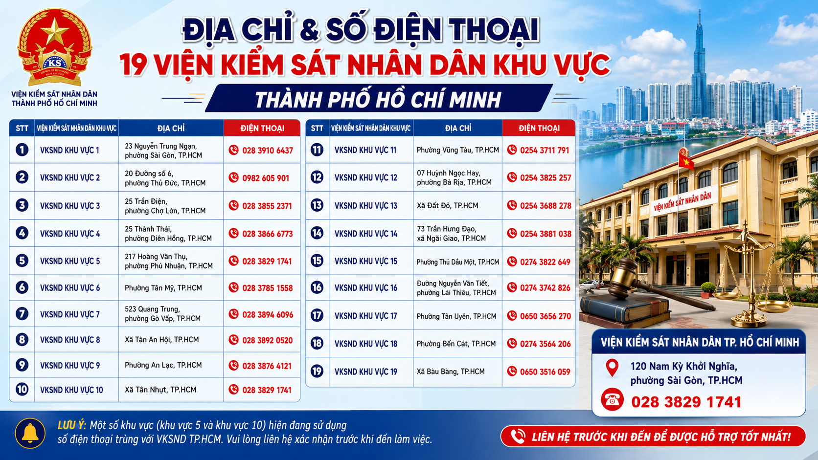 Địa chỉ và số điện thoại các Viện kiểm sát khu vực Thành phố Hồ Chí Minh